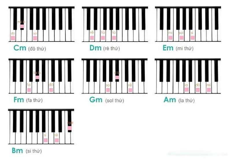 7 hợp âm thứ cơ bản