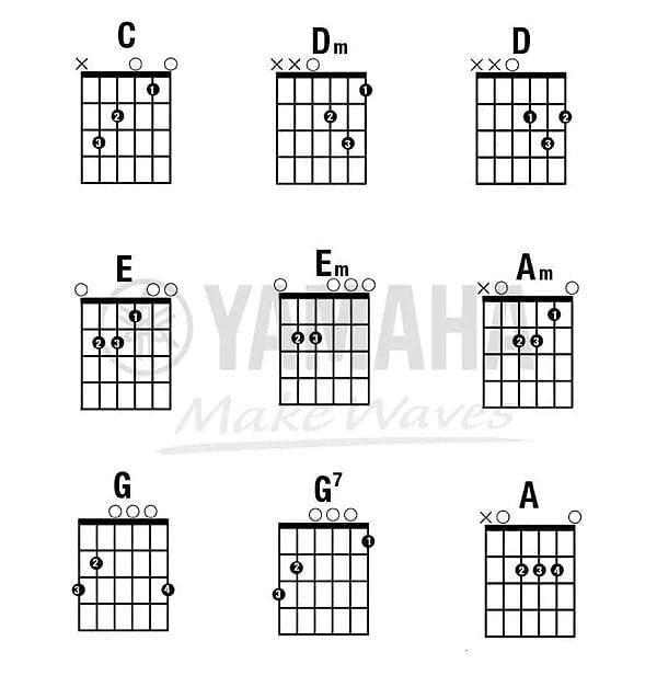 9 hợp âm guitar cơ bản và thế bấm hợp âm cho bản nhạc guitar đơn giản