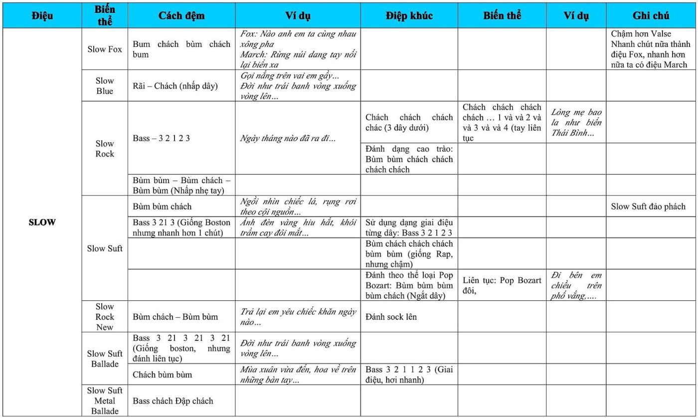 Hướng dẫn cách đánh các điệu guitar cơ bản - Các điệu đàn Guitar phổ biến và Cách đánh