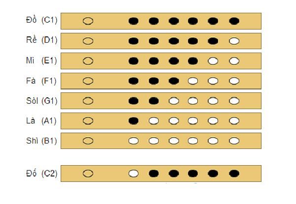 Cách bấm các nốt nhạc trên sáo trúc 6 lỗ
