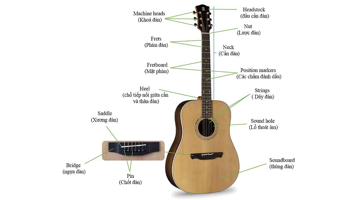 Giáo Trình Hướng Dẫn Chơi Guitar Cho Người Mới Bắt Đầu - sách dạy đàn guitar cho người mới bắt đầu