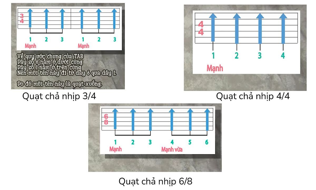 Hướng dẫn quạt chả guitar cơ bản nhất nhịp 3/4, 4/4, 6/8, Hướng dẫn điệu ballad guitar