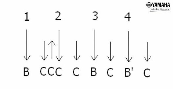 Kỹ thuật bấm hợp âm guitar