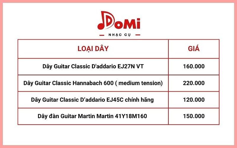 Thay dây đàn guitar giá bao nhiêu? Dây guitar classic